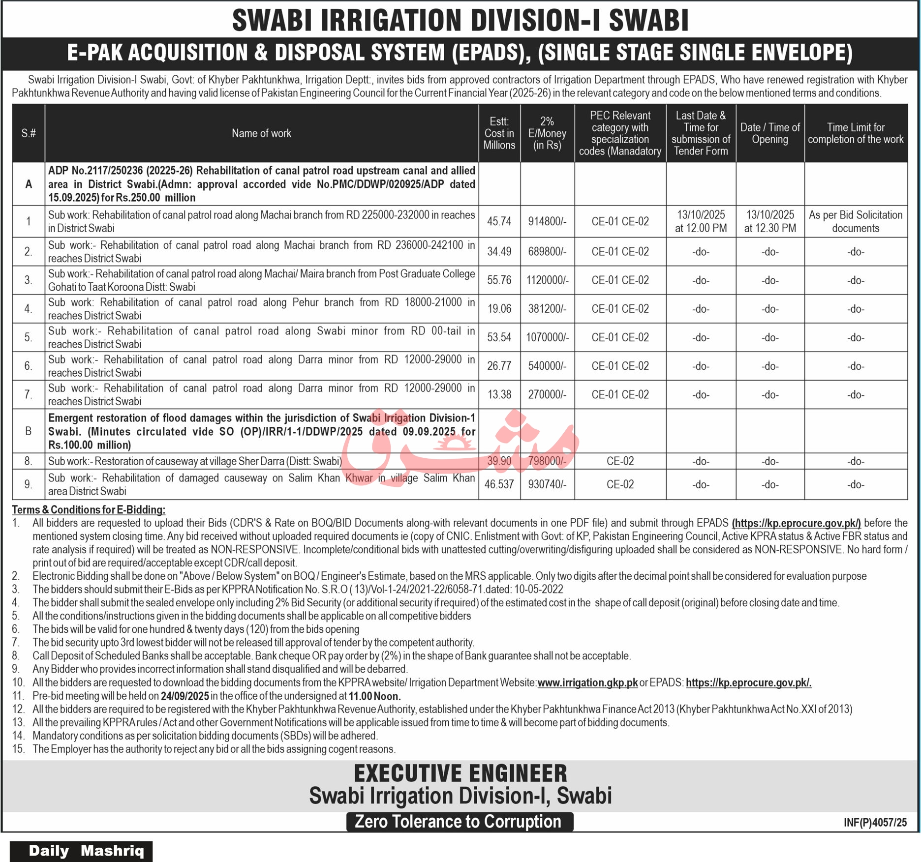 Irrigation Division Swabi Tender Notice